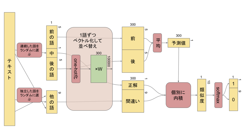 f:id:kentaro-suto:20181122170033p:plain