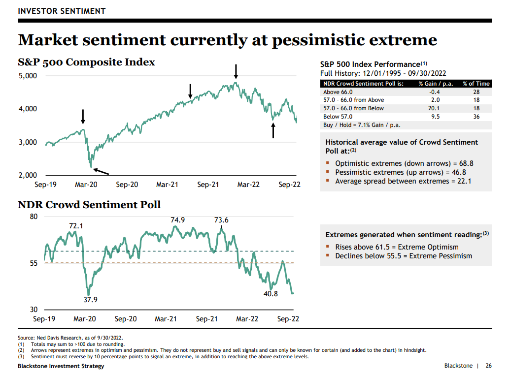 Blackstone 2022Q4 Webcast: 株式にチャンスあり - アジアの時代。シンガポールREIT投資部
