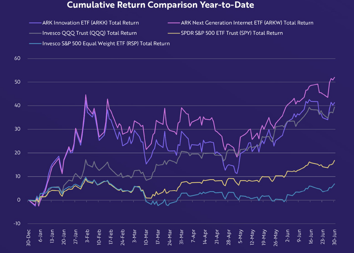 ARK Invest 2023年9月 Webinar : ビットコインとAI - アジアの時代。シンガポールREIT投資部