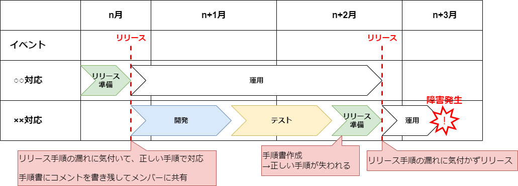 Excelのリリース手順書をやめた話 - KENTEM TechBlog