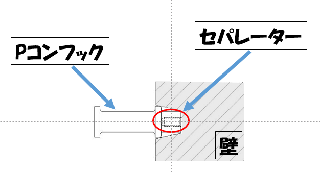 Pコンフック　活用方法