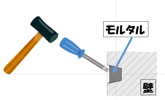 Pコンフック　活用方法