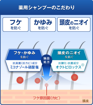 コラージュフルフル　シャンプー　口コミ