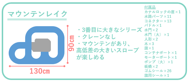 アクアプレイ 口コミ ロックボックス