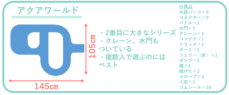 アクアプレイ 口コミ ロックボックス
