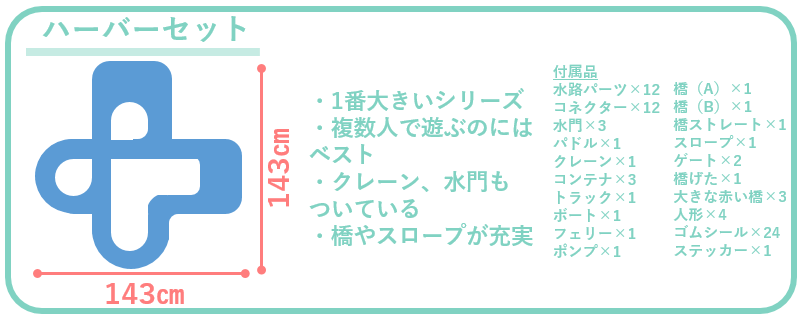 アクアプレイ 口コミ ロックボックス