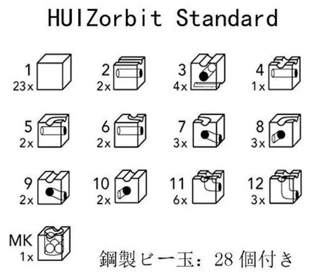 huizorbit