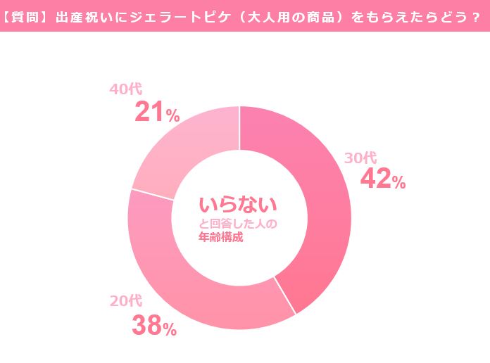 出産祝い　ジェラートピケ　いらない