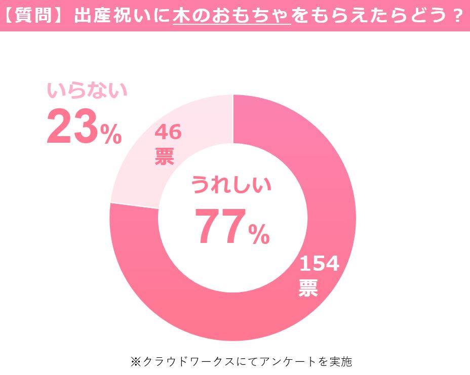 出産祝い　木のおもちゃ　いらない