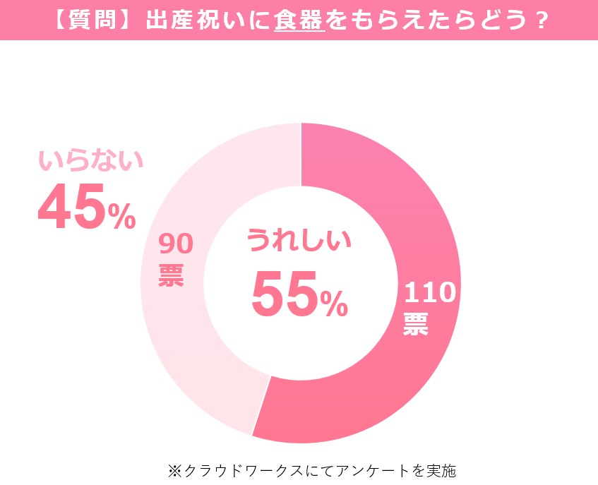 出産祝い　食器　いらない