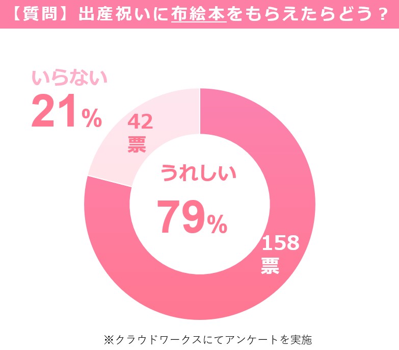 出産祝い　布絵本　いらない