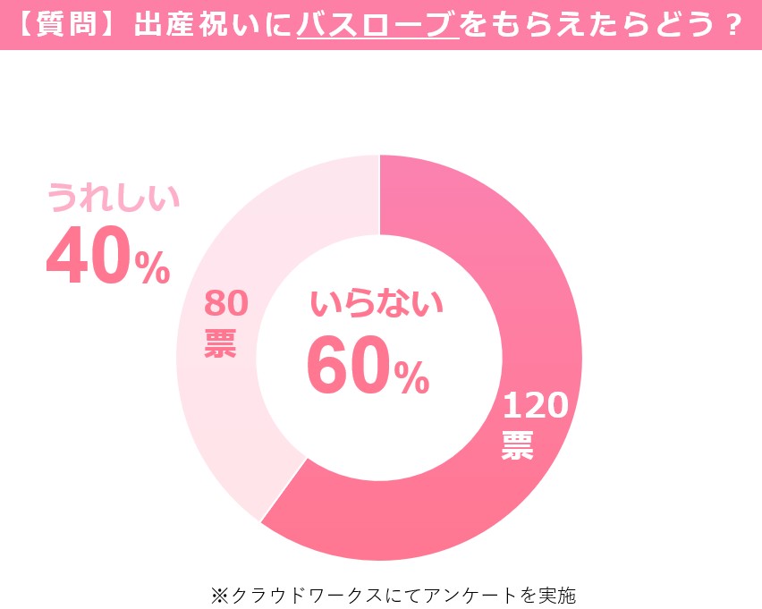 出産祝い　バスローブ　いらない