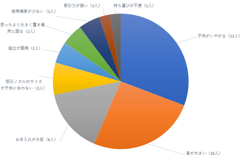 メルシーポット　後悔