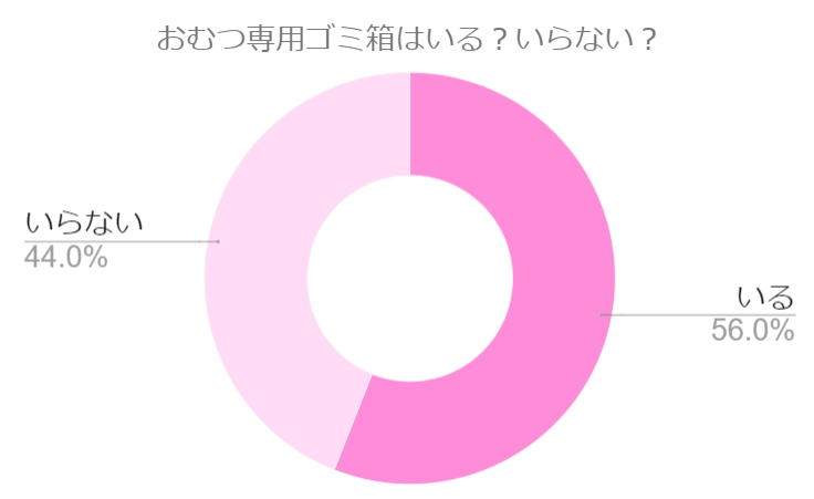 おむつ　ゴミ箱　いる　いらない