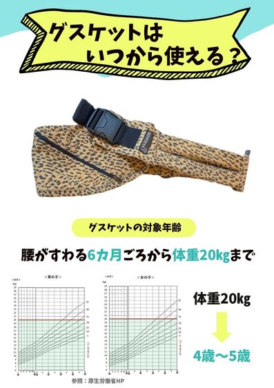 グスケット　いつから　何歳まで使える？