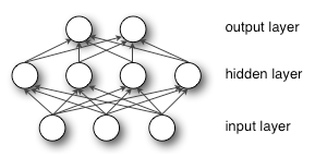 deeplearning4j