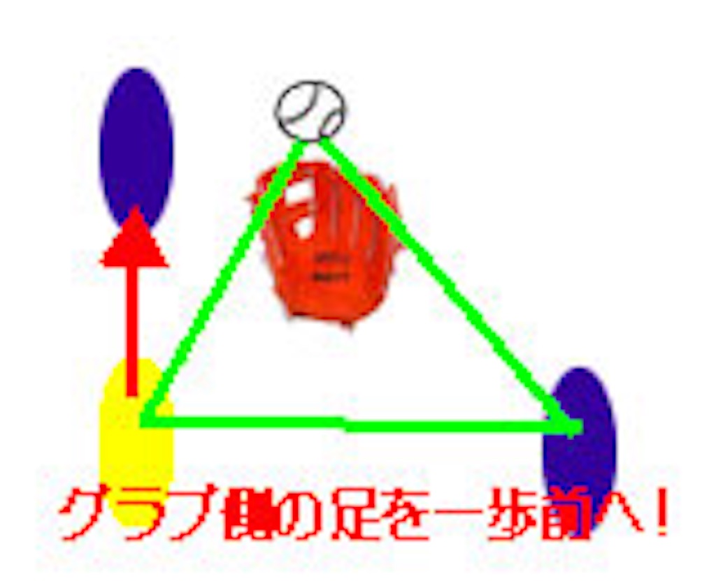 f:id:kento19991228:20190324193526j:image
