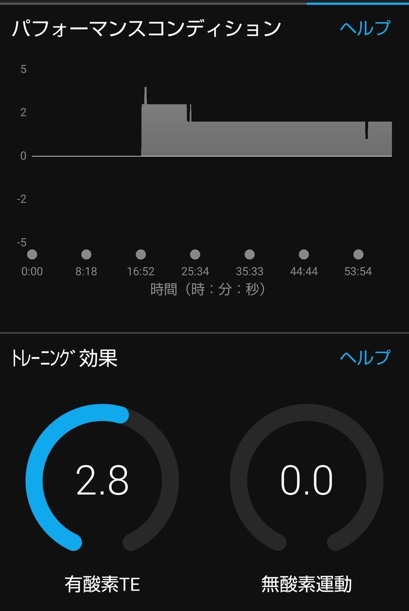 ガーミンコーチ】VO２MAX上がりました！😁 - ケンのエンジョイ 