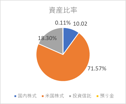 f:id:kentytan:20220227213133p:plain