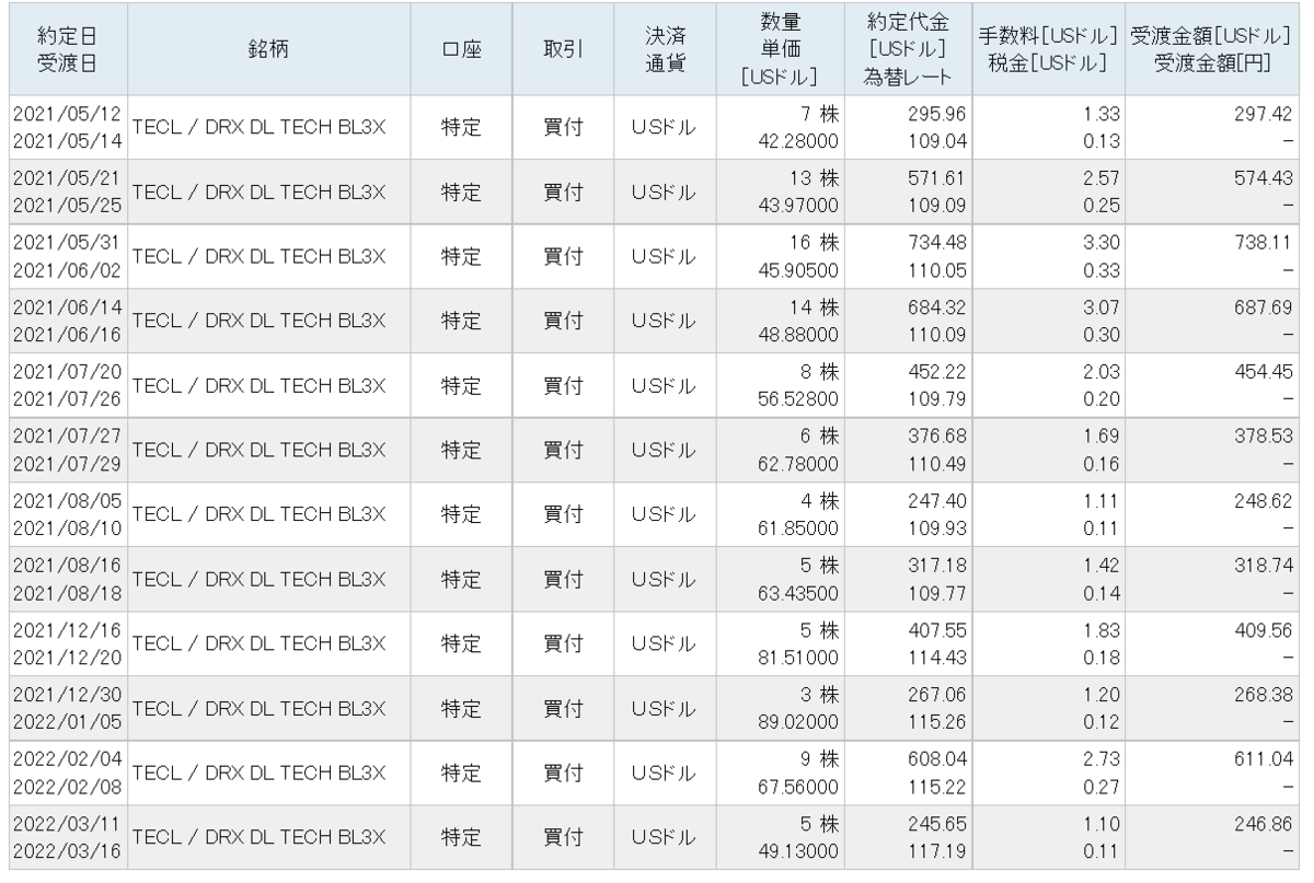f:id:kentytan:20220312184544p:plain