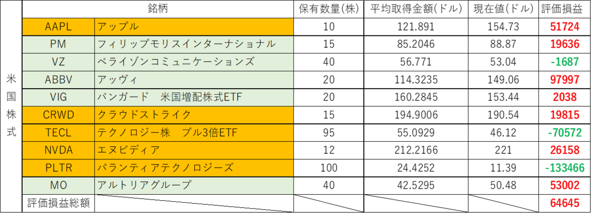 f:id:kentytan:20220313182917p:plain