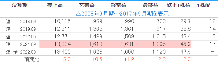 f:id:kentytan:20220314203358p:plain