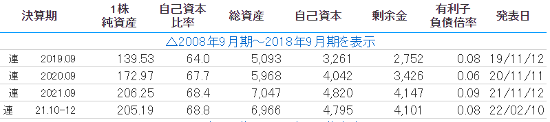 f:id:kentytan:20220314203722p:plain
