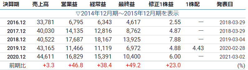 f:id:kentytan:20220323172752p:plain