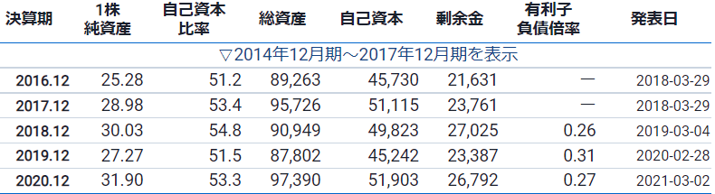f:id:kentytan:20220323173123p:plain