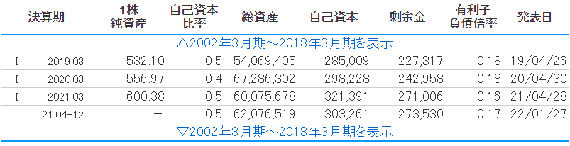 f:id:kentytan:20220324181027p:plain
