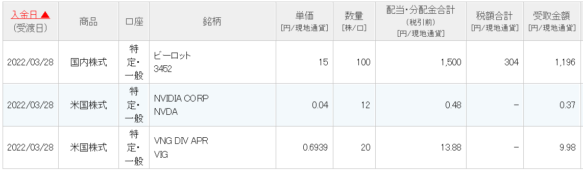 f:id:kentytan:20220327211403p:plain