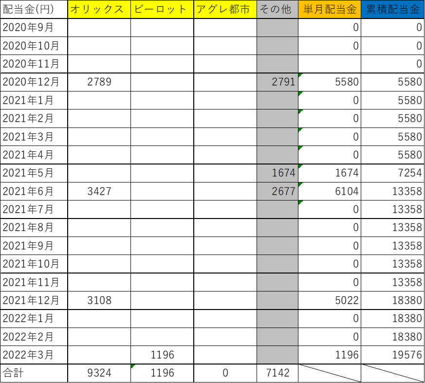 f:id:kentytan:20220327212524p:plain