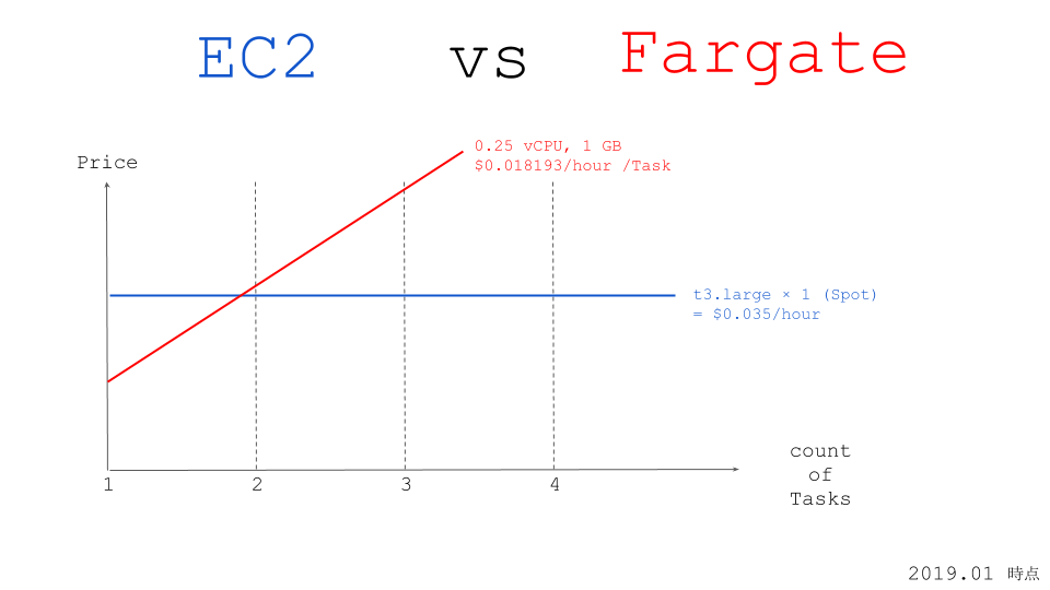 f:id:kenzo0107:20190211002727p:plain f:id:kenzo0107:20190211002727p:plain