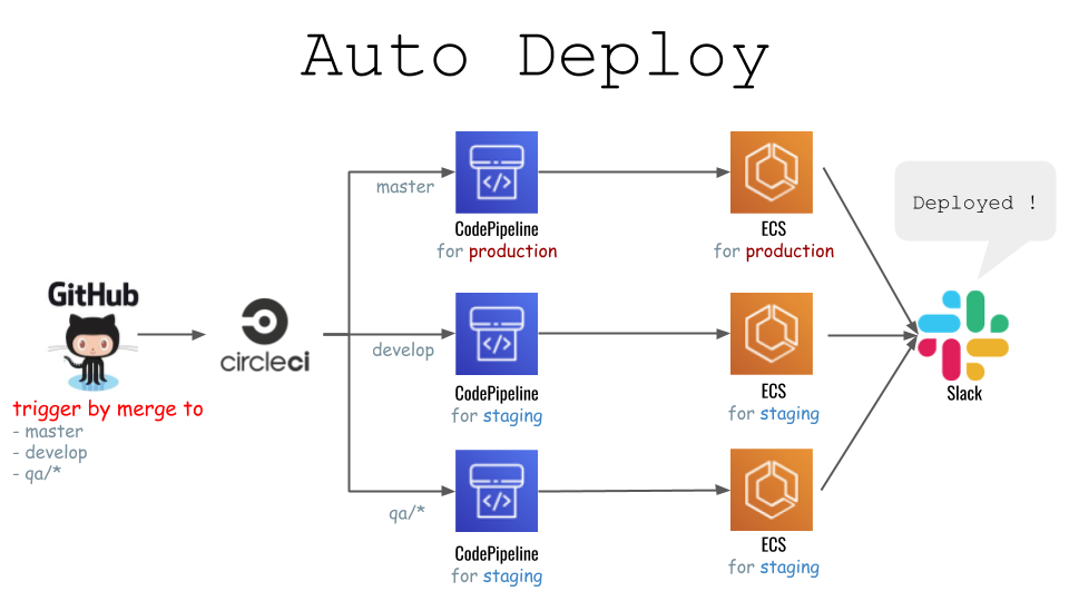 f:id:kenzo0107:20190619232701p:plain f:id:kenzo0107:20190619232701p:plain
