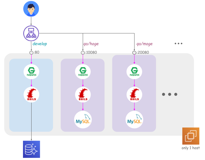 f:id:kenzo0107:20190619235429p:plain f:id:kenzo0107:20190619235429p:plain