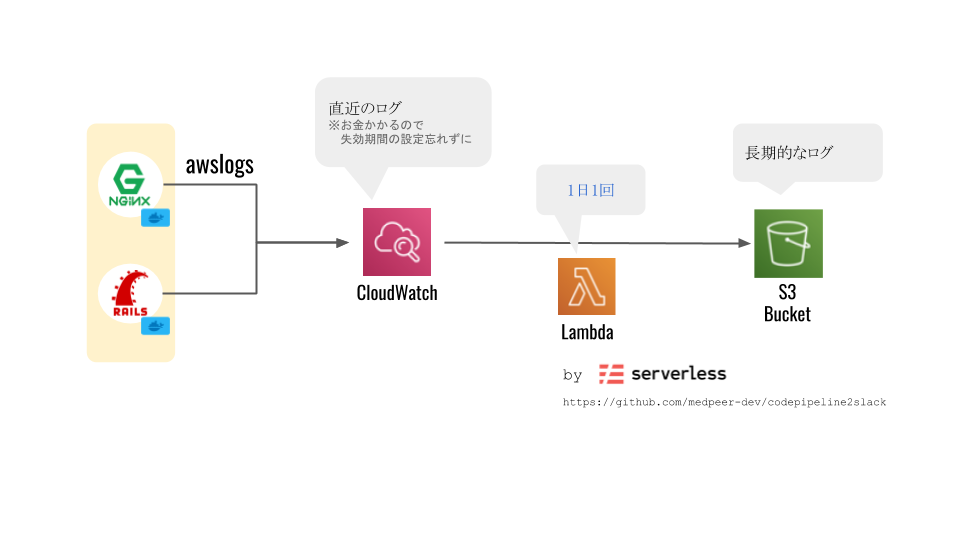 f:id:kenzo0107:20190619235524p:plain f:id:kenzo0107:20190619235524p:plain