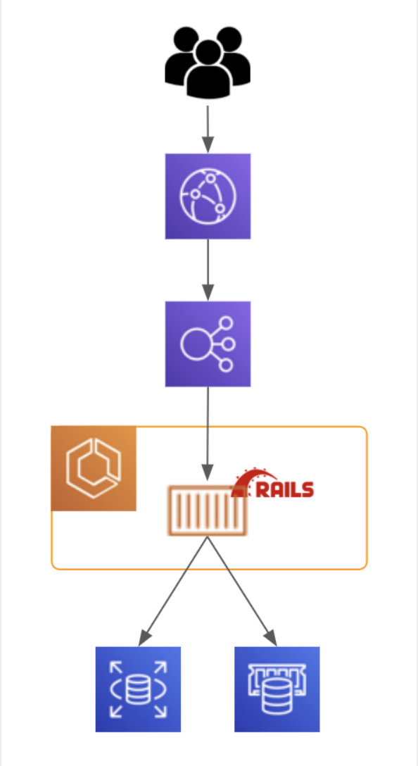 メドピアの最新のデファクトとなりつつあるアーキテクチャ