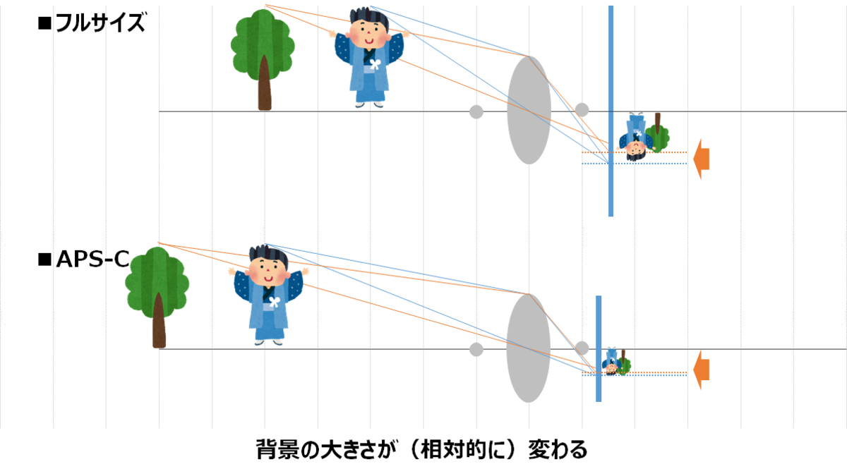 f:id:kenzoi:20210112105617p:plain