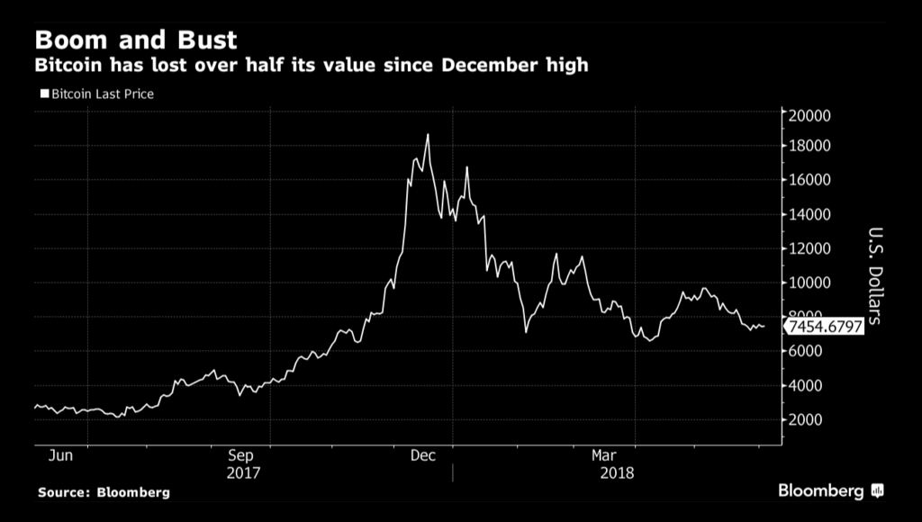 米仮想通貨交換業者コインベース