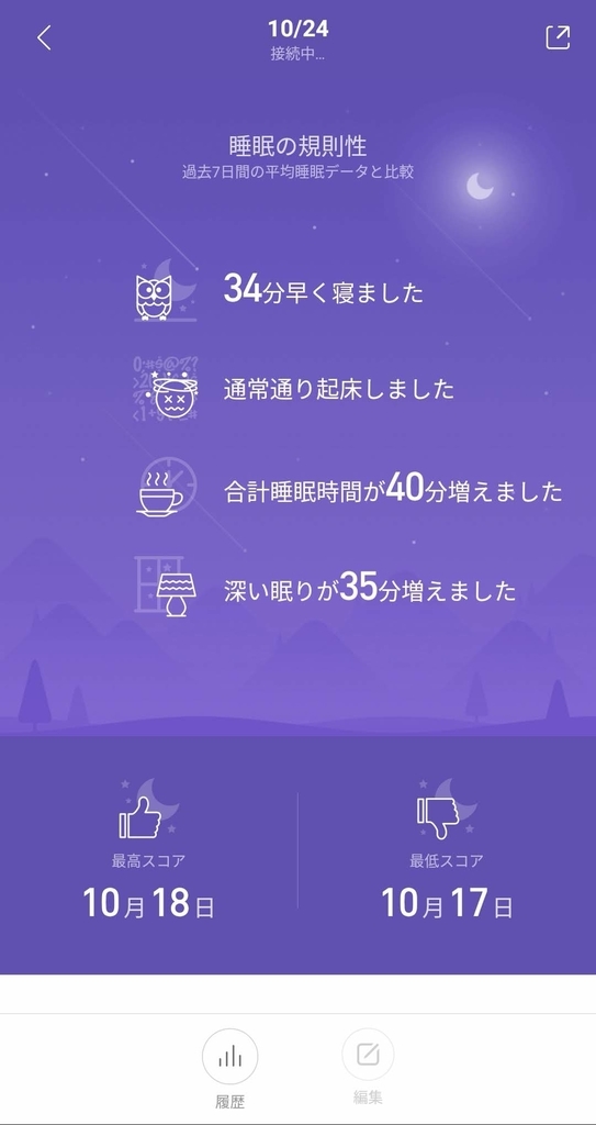 Xiaomi Mi Band2,レビュー,使い方,安い,スマートウォッチ Xiaomi Mi Band2,レビュー,使い方,安い,スマートウォッチ