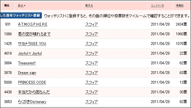 f:id:kero_p:20110531003112j:image