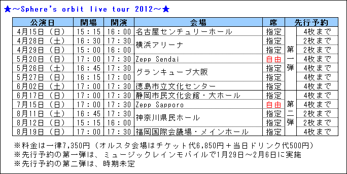 f:id:kero_p:20120122232349p:image f:id:kero_p:20120122232349p:image