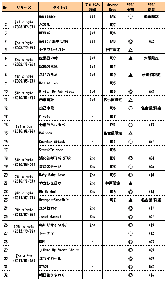 f:id:kero_p:20130211191307p:image f:id:kero_p:20130211191307p:image