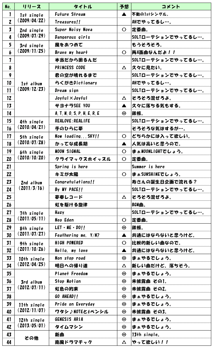 f:id:kero_p:20130904073409p:image