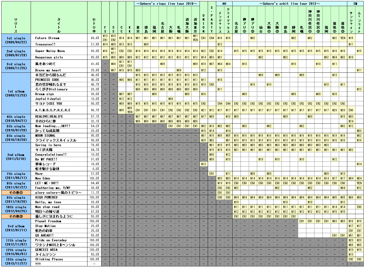 f:id:kero_p:20130924015604p:image:w700