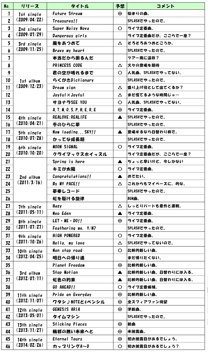 f:id:kero_p:20140129000438p:image