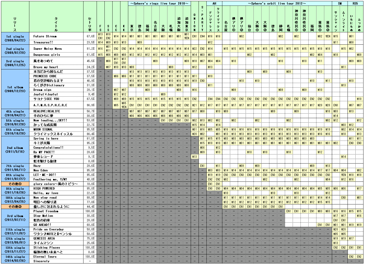 f:id:kero_p:20140210015624p:image:w700