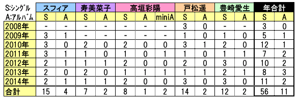 f:id:kero_p:20141209062730p:image f:id:kero_p:20141209062730p:image