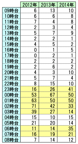 f:id:kero_p:20141228001844p:image