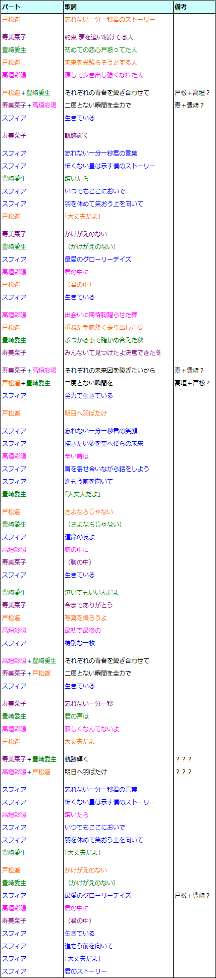 一分一秒君と僕の パート分け 暫定版 もう そうするしかない